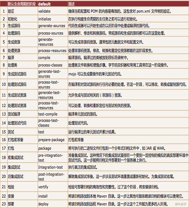 三阶段笔记 - 图2