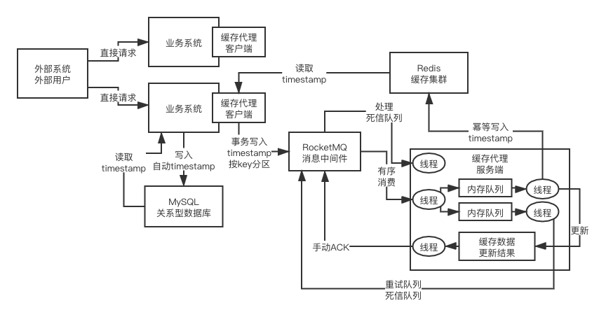 缓存架构设计.png