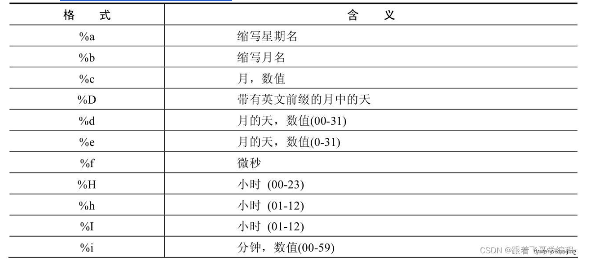 7.3.1 MySQL常用函数 - 图3