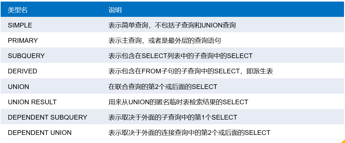 6.4 编写高效的数据查询 - 图3