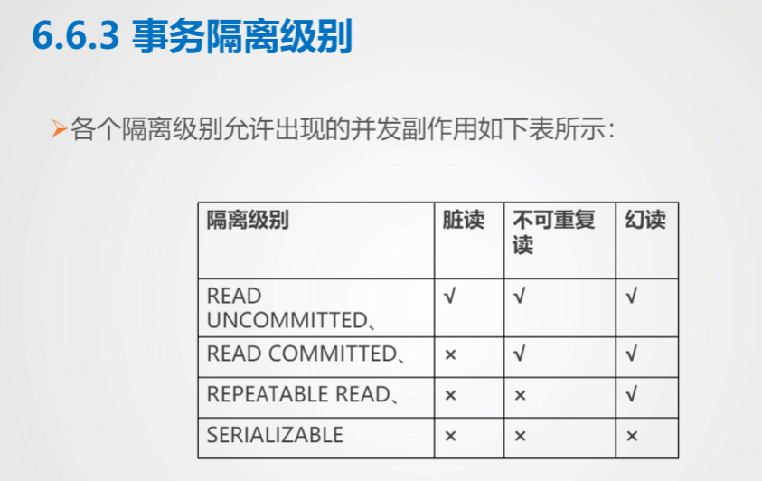 7.8 事务（Transaction） - 图2