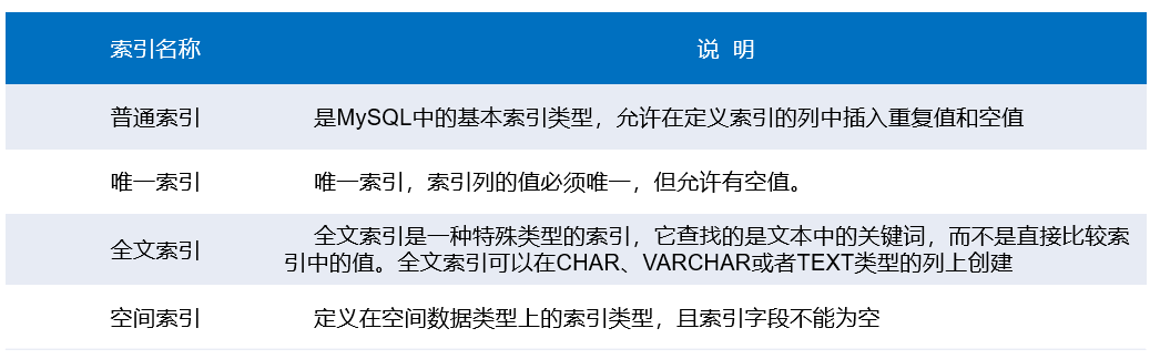 6.3  使用索引（index|key）优化查询性能 - 图2