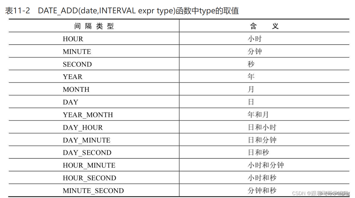 7.3.1 MySQL常用函数 - 图2