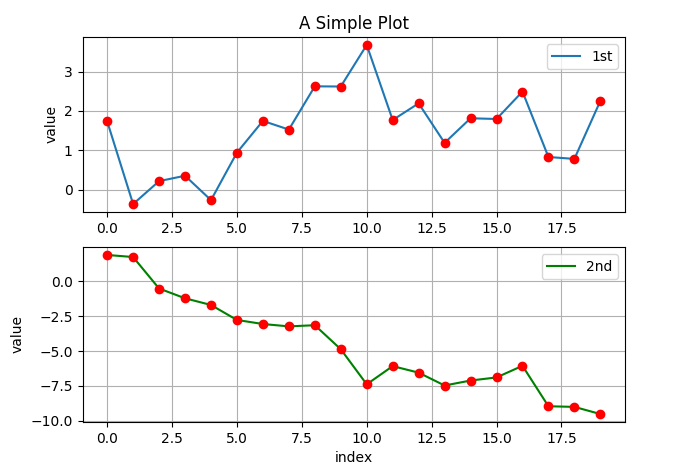 Matplotlib - 图3