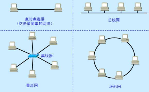 计算机基础知识 - 图1
