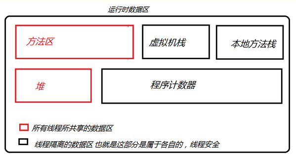 JavaSE阶段测试 - 图3