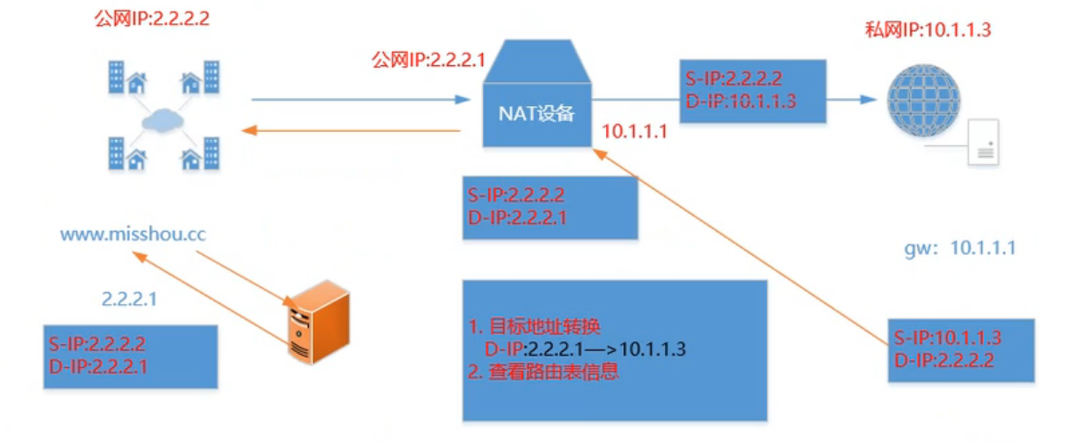 image-20200215215352049.png
