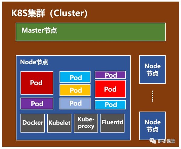 Docker和K8S介绍 - 图17