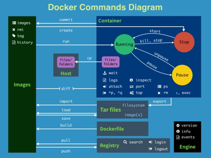 Docker和K8S介绍 - 图9