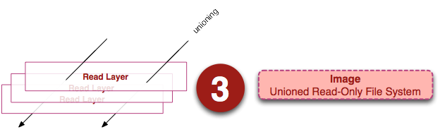 Docker和K8S介绍 - 图10
