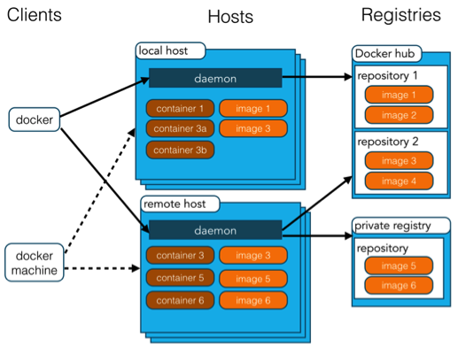 Docker和K8S介绍 - 图12