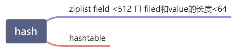 1.Redis数据类型和结构及其运用 - 图6