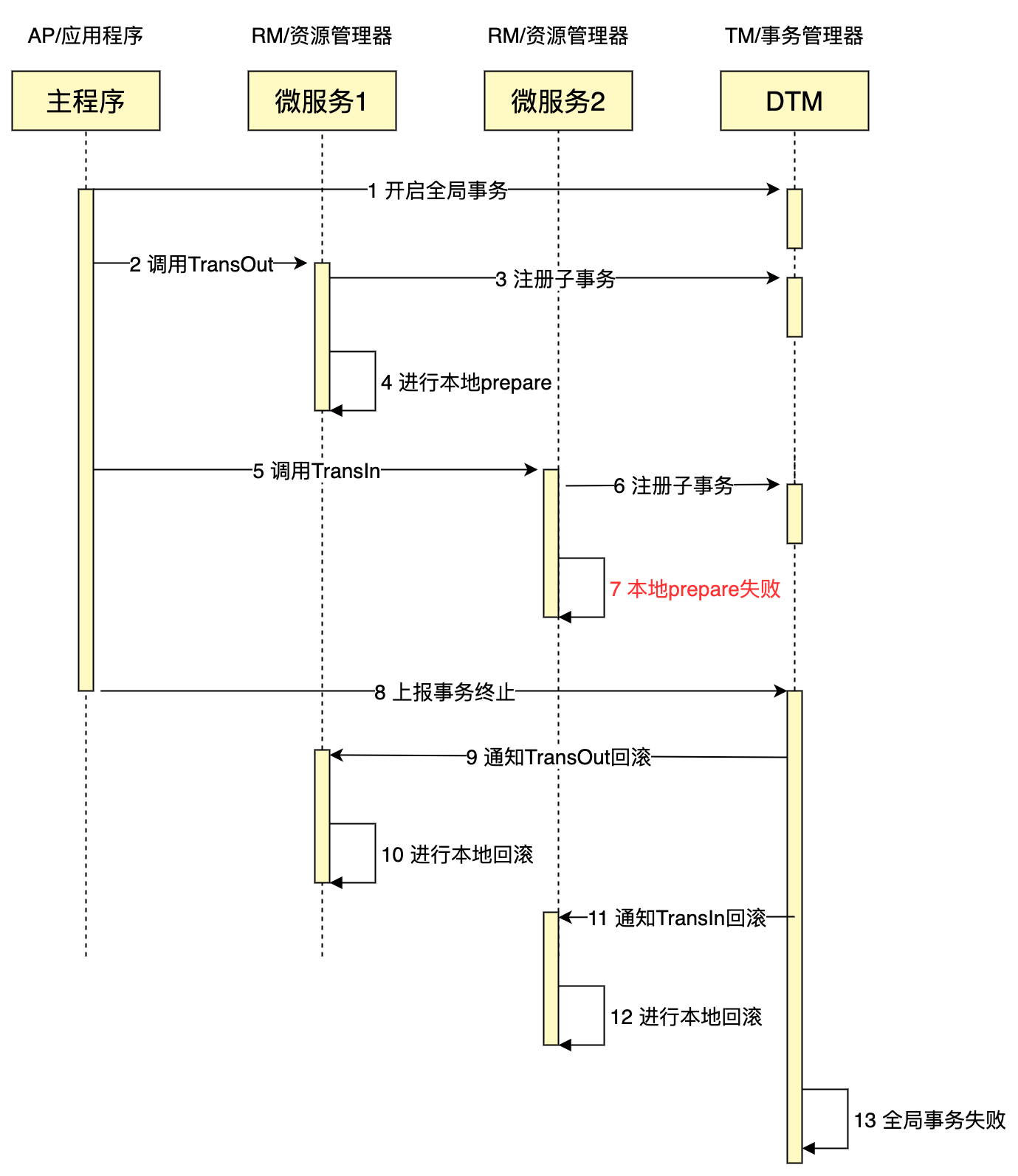 分布式事务----dlm项目源码阅读 - 图7