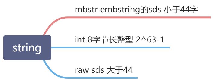 1.Redis数据类型和结构及其运用 - 图4