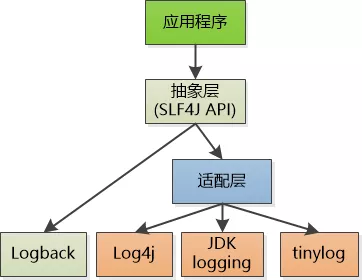logback-chinese-manual - 图1