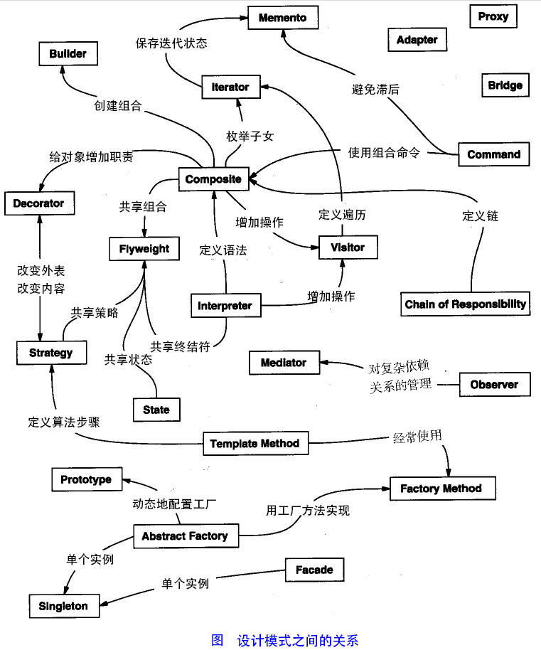 设计模式简述 - 图1