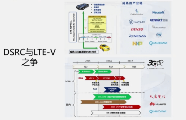 02.万字详解车联网、V2X以及通信模式 - 图45