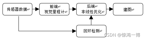 05.面向自动驾驶的定位方法综述 - 图11