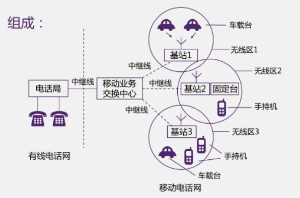 02.万字详解车联网、V2X以及通信模式 - 图37