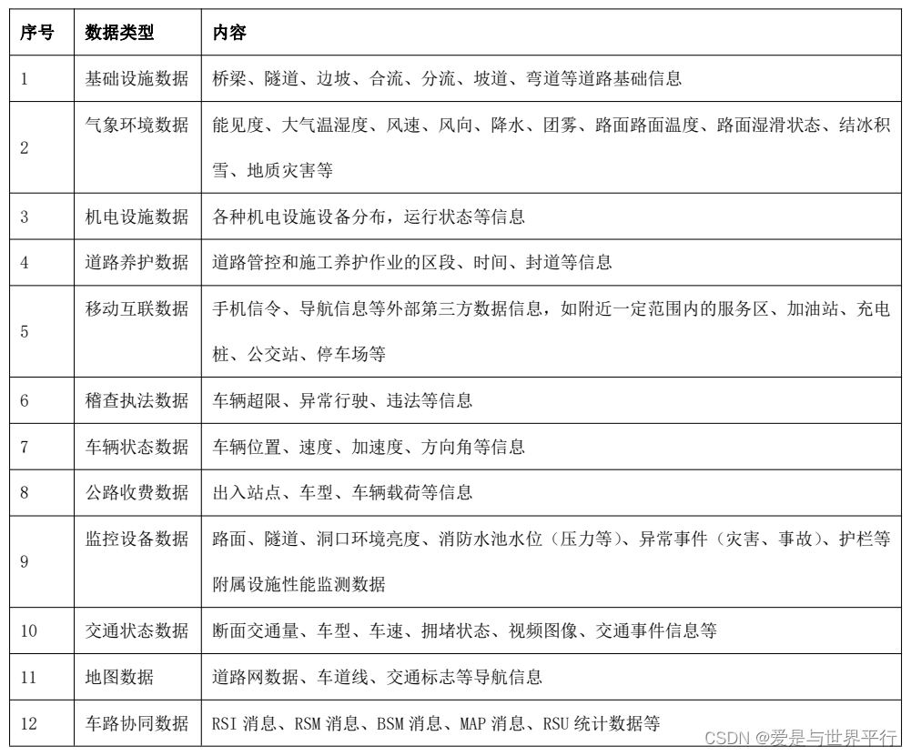 30.智慧高速公路车路协同系统框架及要求 - 图3