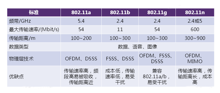 00.万字详解车路协同、C-V2X通信协议 - 图46