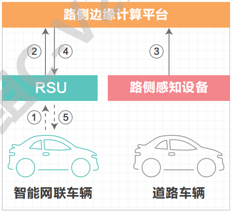 07.高速公路车路协同网络需求研究 - 图17