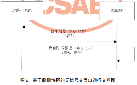 04.基于车路协同的高等级自动驾驶数据交互内容 - 图11