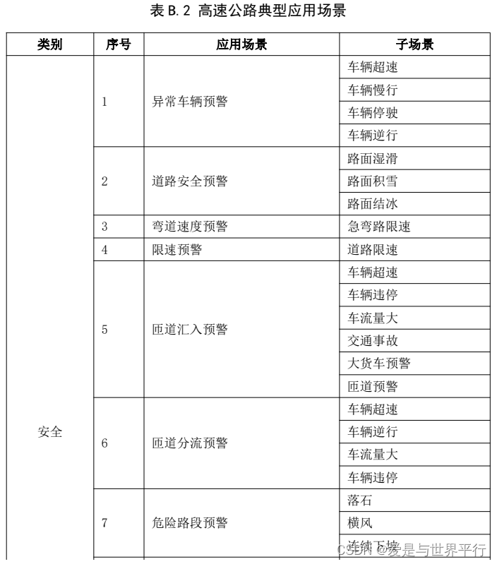 30.智慧高速公路车路协同系统框架及要求 - 图7