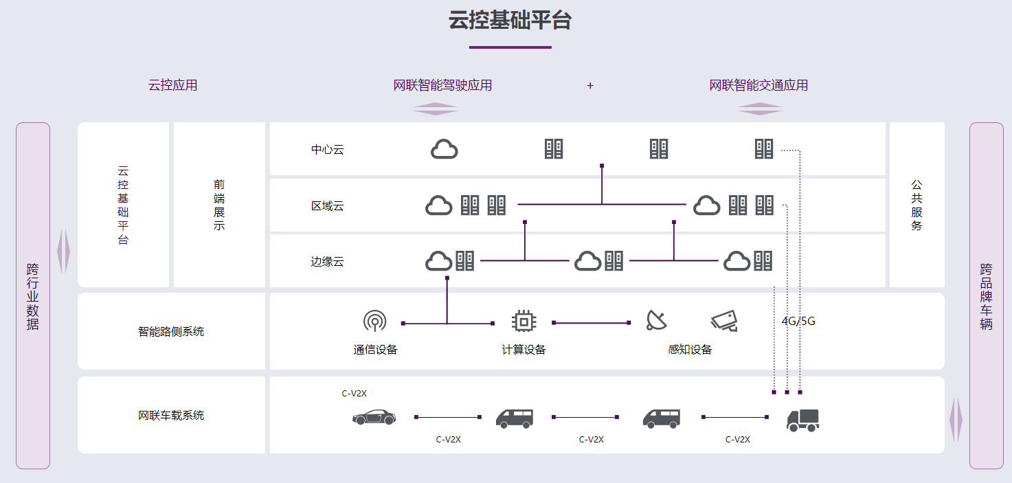 云控智行-云控基础平台.png