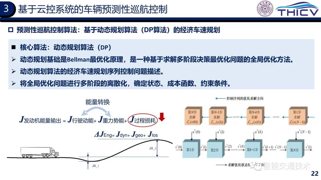 02.智能网联云控车路协同的研究实践 - 图22