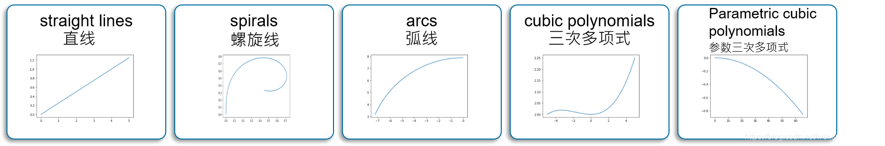 01.万字详解OpenDRIVE文件 - 图11
