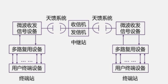00.万字详解车路协同、C-V2X通信协议 - 图50