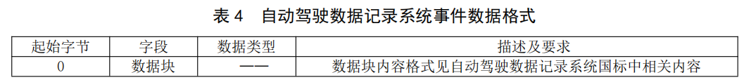 15.智能网联汽车道路试验监管系统技术要求 - 图6