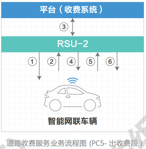 07.高速公路车路协同网络需求研究 - 图41