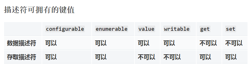 标准内置对象—Object - 图3