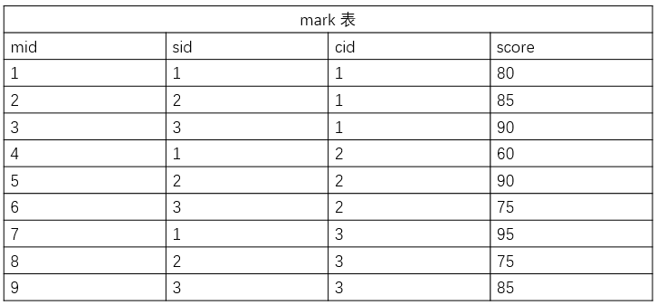 MySQL基础 - 图4