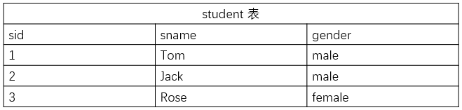 MySQL基础 - 图2