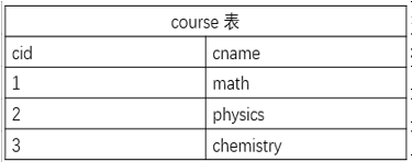 MySQL基础 - 图3