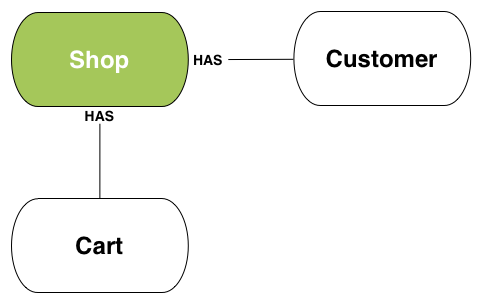 Shop - 图1