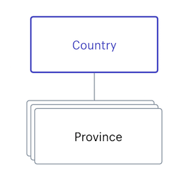 Country - 图1