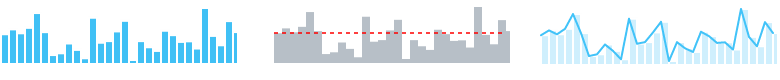 sparklines-MiniChart - 图4