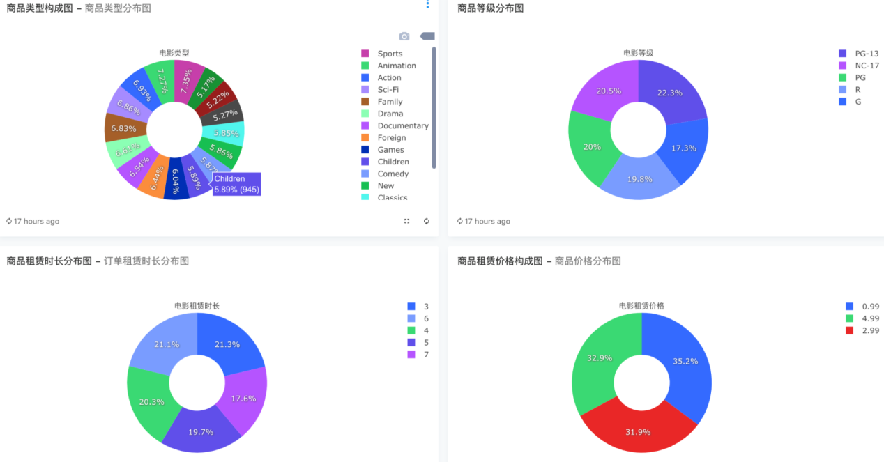 构成分布图.png
