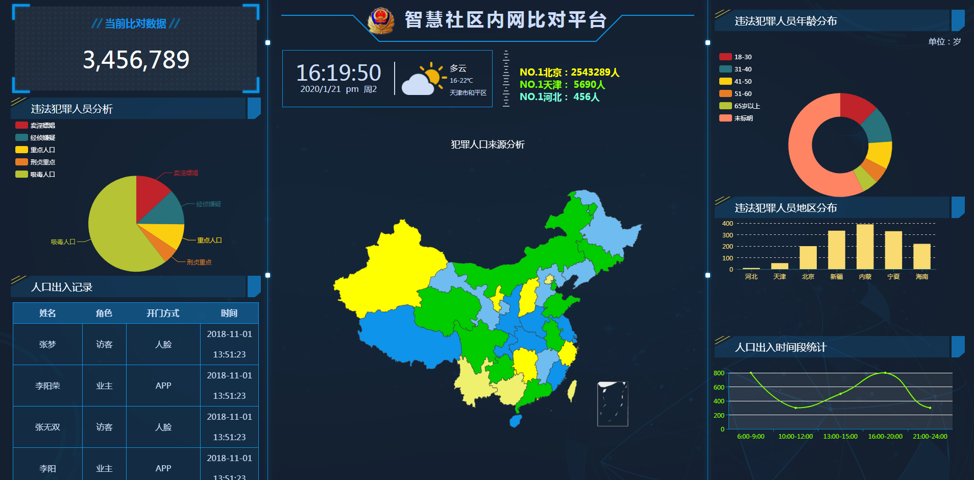 智慧社区内网比对平台.png