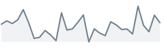 sparklines-MiniChart - 图8
