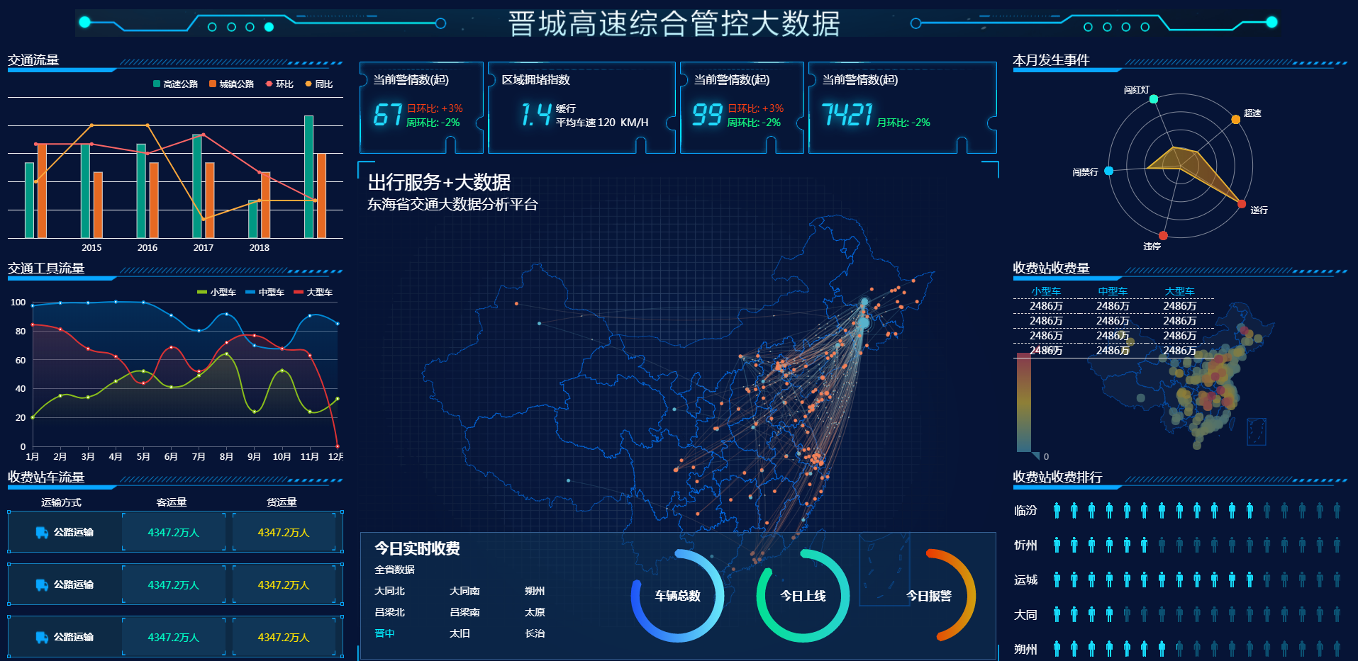 高速综合管控大数据平台.png