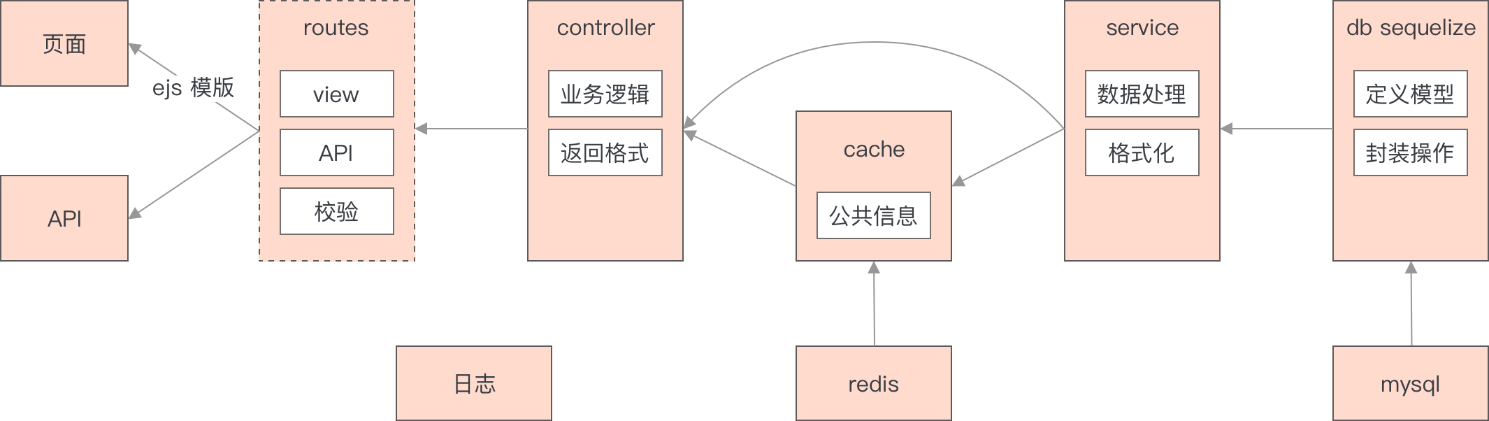 mvc架构图.png