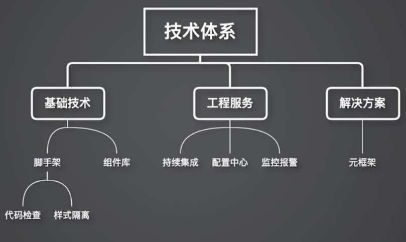 react技术体系.png