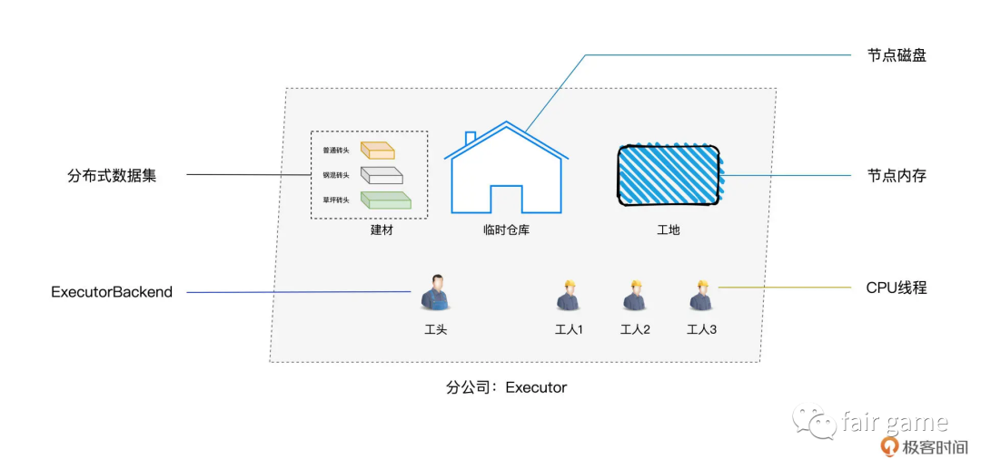 Spark基础-任务调度 - 图5
