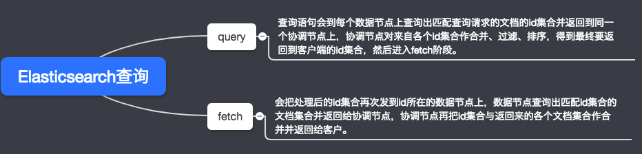 ElasticSearch-索引分配失败-未完 - 图1