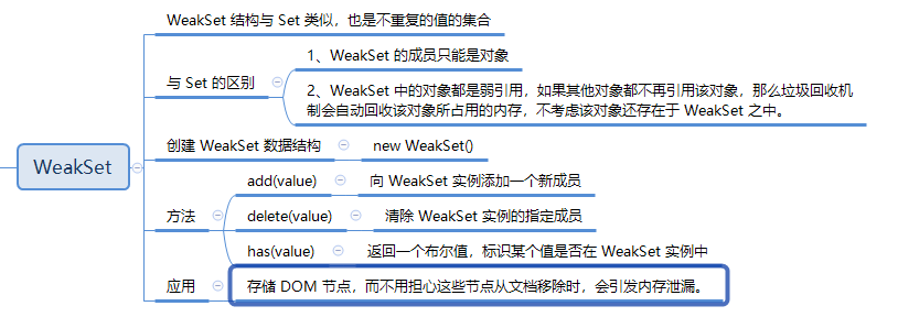 Set 与 WeakSet - 图2